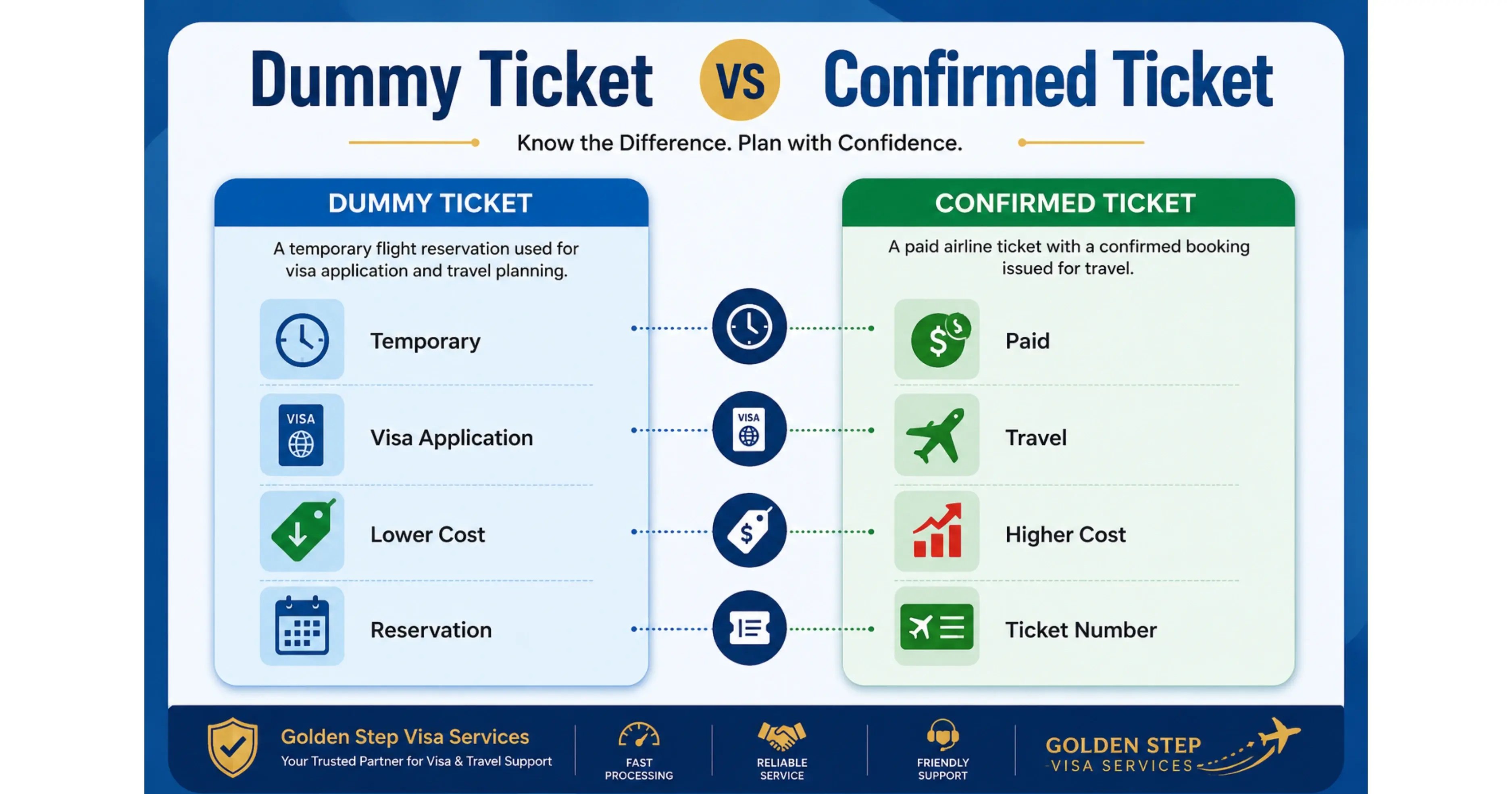 Dummy Ticket vs Confirmed Ticket